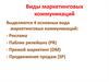 Виды маркетинговых коммуникаций