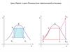 Цикл Карно и цикл Ренкина для паросиловой установки