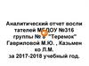 Аналитический отчет воспитателей МБДОУ №316 группы № 8 "Теремок" за 2017-2018 учебный год