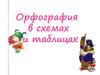 Орфография в схемах и таблицах