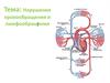 Нарушение кровообращения и лимфообращения