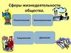 Сферы жизнедеятельности общества