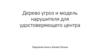 Дерево угроз и модель нарушителя для удостоверяющего центра
