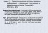 Радиотехнические системы передачи информации с временным уплотнением и разделением сигналов (каналов) – РТС ПИ с ВРК