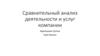 Сравнительный анализ деятельности и услуг компании