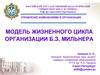 Модель жизненного цикла организации Б.З. Мильнера