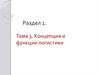 Концепция и функции логистики. (Раздел 1.3)