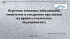 Перечень основных заболеваний, симптомов и синдромов при записи на приём к гематологу, эндокринологу