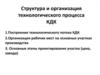 Структура и организация технологического процесса КДК