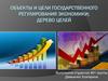 Объекты и цели государственного регулирования экономики. Дерево целей