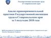 Анализ правоприменительной практики Государственной инспекции труда в Ставропольском крае за 1 полугодие 2018 года