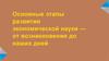 Основные этапы развития экономической науки - от возникновения до наших дней
