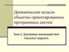 Диаграммы взаимодействия Interaction diagrams