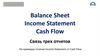Связь трех отчетов. На примерах отличия Income Statement от Cash Flow