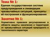 Нормативно-правовое регулирование в области защиты населения и территорий от ЧС природного и техногенного характера