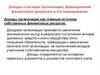 Доходы и расходы организации, формирование финансового результата и его планирование