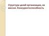 Структура целей организации, ее миссия. Конкурентоспособность