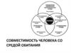 Совместимость человека со средой обитания