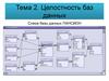 Целостность баз данных. Схема базы данных Пансион