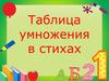 Таблица умножения в стихах