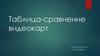 Таблица-сравнение видеокарт