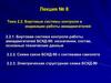 Бортовые системы контроля и индикации работы авиадвигателей