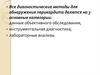 Диагностические методы для обнаружения перикардита