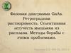 Фазовая диаграмма GaAs. Ретроградная растворимость. Селективная летучесть мышьяка из расплава. Методы борьбы с этими проблемами