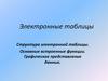 Электронные таблицы. Встроенные функции. Графическое представление данных