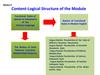 Content-Logical Structure of the Module