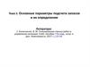 Основные параметры подсчета запасов и их определение