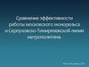 Сравнение эффективности работы московского монорельса и Серпуховско-Тимирязевской линии метрополитена