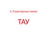 Структурные схемы ТАУ