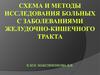 Схема и методы исследования больных с заболеваниями желудочно-кишечного тракта
