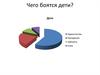 Социальный опрос. Чего боятся дети и взрослые