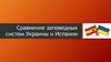 Сравнение заповедных систем Украины и Испании