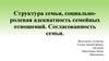 Структура семьи, социально-ролевая адекватность семейных отношений. Согласованность семьи