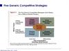 Five Generic Competitive Strategies