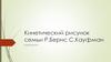 Кинетический рисунок семьи Р. Бернс, С. Кауфман. Интерпретация методики "Рисунок семьи"