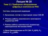 Приборное оборудование цифровых комплексов ПНО. Системы электронной индикации