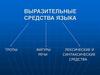 Выразительные средства языка: тропы, фигуры речи, лексические и синтаксические средства