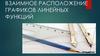 Взаимное расположение графиков линейных функций