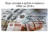 Курс доллара к рублю в период с 1900 года по 2018 год