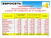 Сводный отчет результатов проверок торговых точек за период с “01” октября 201года по “31" октября 2017 года