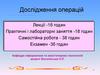 Загальні відомості про дослідження операцій