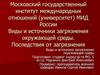 Виды и источники загрязнения окружающей среды. Последствия от загрязнения