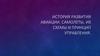 История развития авиации. Самолеты, их схемы и принцип управления