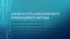 Схема и суть классического близнецового метода