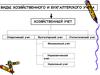 Виды хозяйственного и бухгалтерского учета