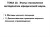 Этапы становления методологии юридической науки